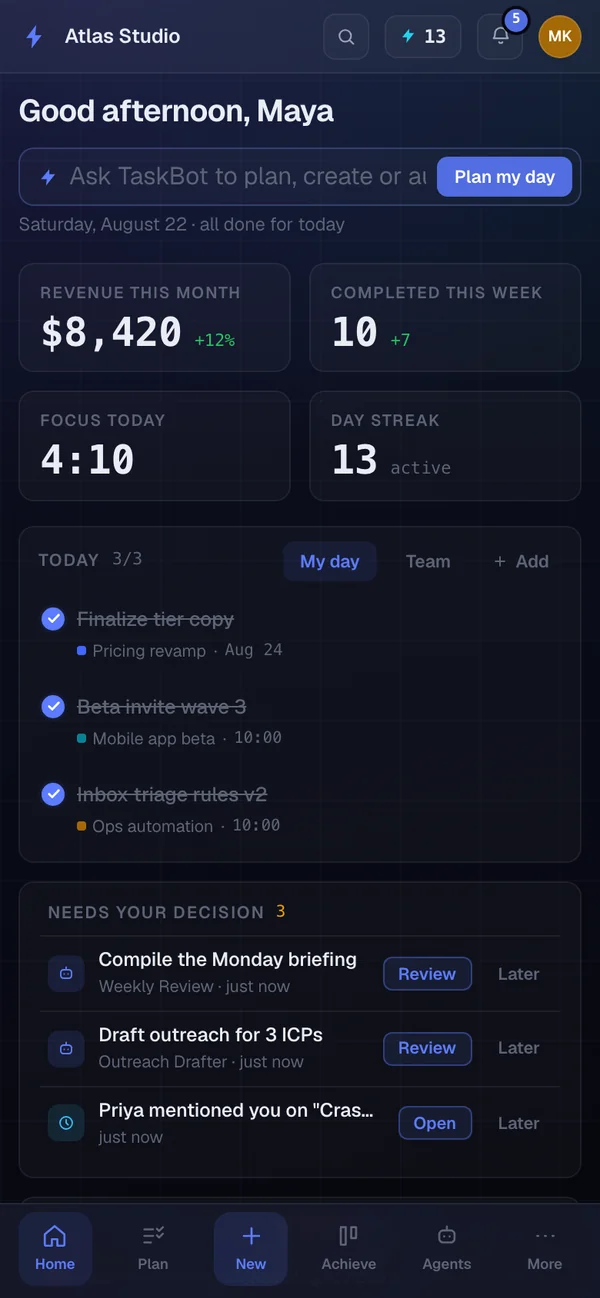TaskBolt home on a phone: greeting, TaskBot prompt, revenue and focus stats, today list and decisions